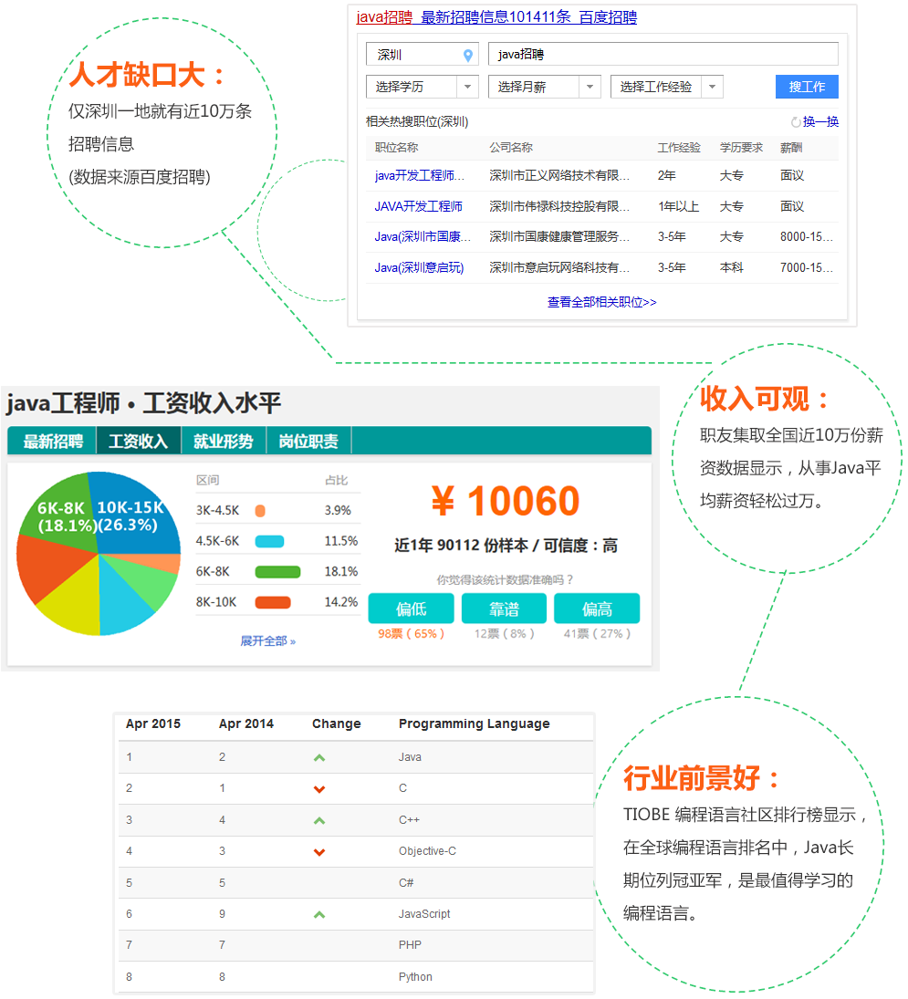 深圳JAVA培训