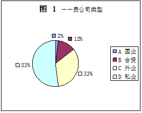 2013年深圳软件行业发展现状及人才需求调查报告