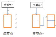 单向链表