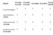 Hibernate的LockMode （悲观锁和乐观锁）