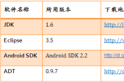 搭建Android开发环境