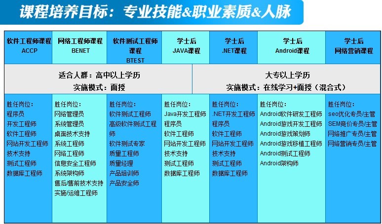 北大青鸟深圳嘉华学校2013年招生简章