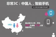 智能手机使用情况统计表|2013年智能手机在中国的那些事