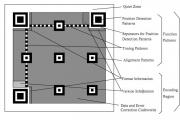 二维码的生成细节和原理