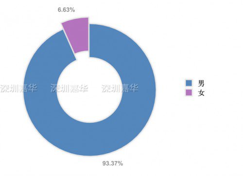 2014年中国软件开发者调查报告