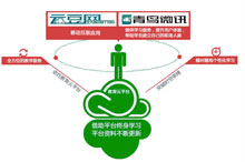 青鸟云平台突破限制 打造完美体验
