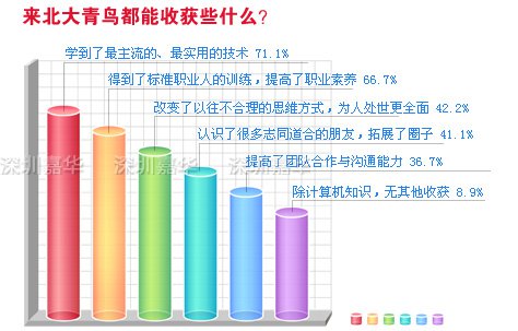 北大青鸟学费多少?北大青鸟学费一览表