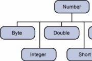 [深圳嘉华学校]Java Number类是什么？