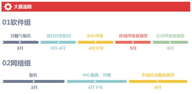 深圳嘉华学校IT精英挑战赛圆满成功