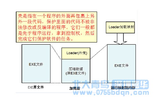 深圳嘉华学校安卓开发教程之加壳技术