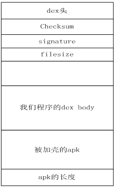 深圳嘉华学校安卓开发教程之加壳技术