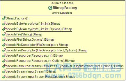 深圳嘉华Android开发教程之Bitmap最优加载