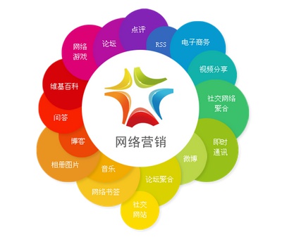 香蜜湖北大青鸟网络营销告诉你杜蕾斯营销的秘密