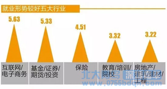 深圳北大青鸟：学什么技术有前途？