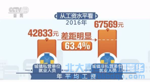 2016各行业平均工资