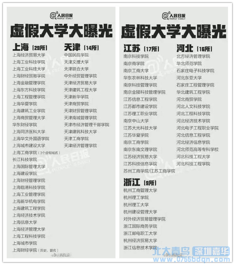 上海、天津、江苏等地野鸡大学名单