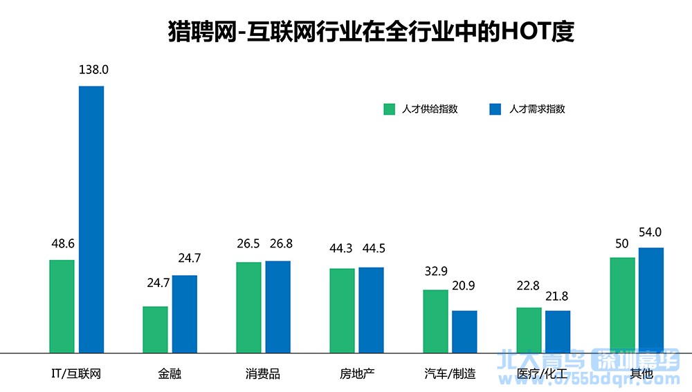 2017高考生选什么专业有前途？