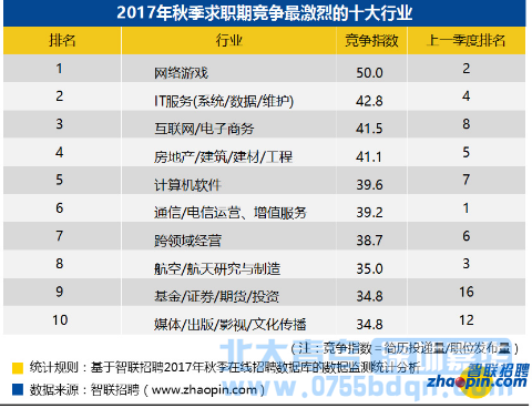 排名统计图