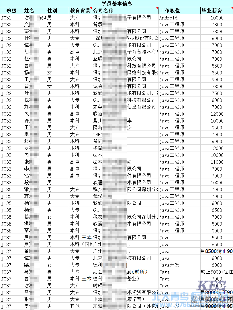 为什么宁愿等一个月也要来嘉华学JAVA