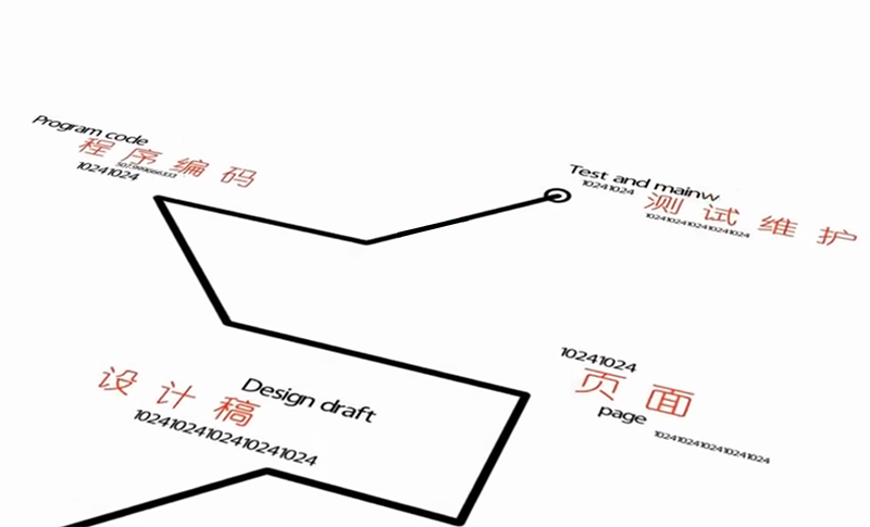 沙井北大青鸟 web前端培训学费