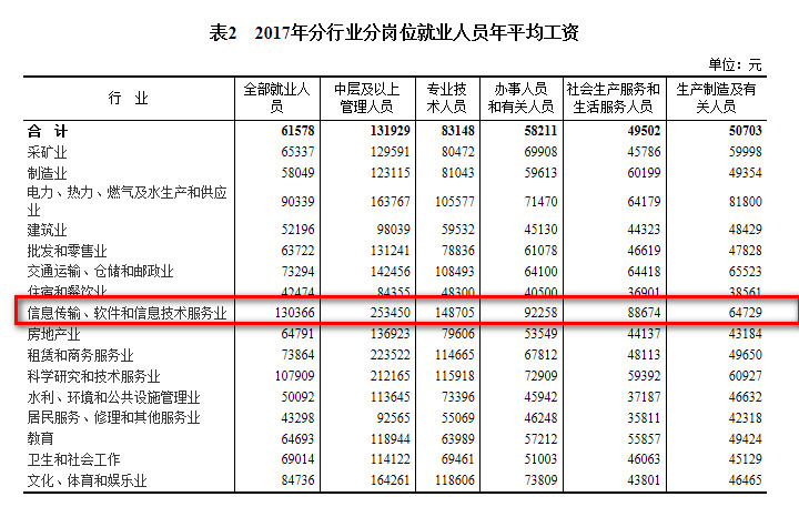 松岗北大青鸟 it培训哪个好