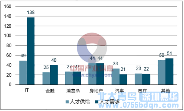 来北大青鸟学习，好找工作工资高